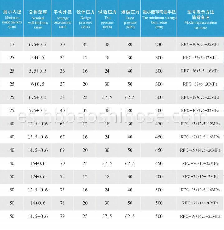 Parameter of Alcohol Injection Pipe Series Flexible Composite Pipe 